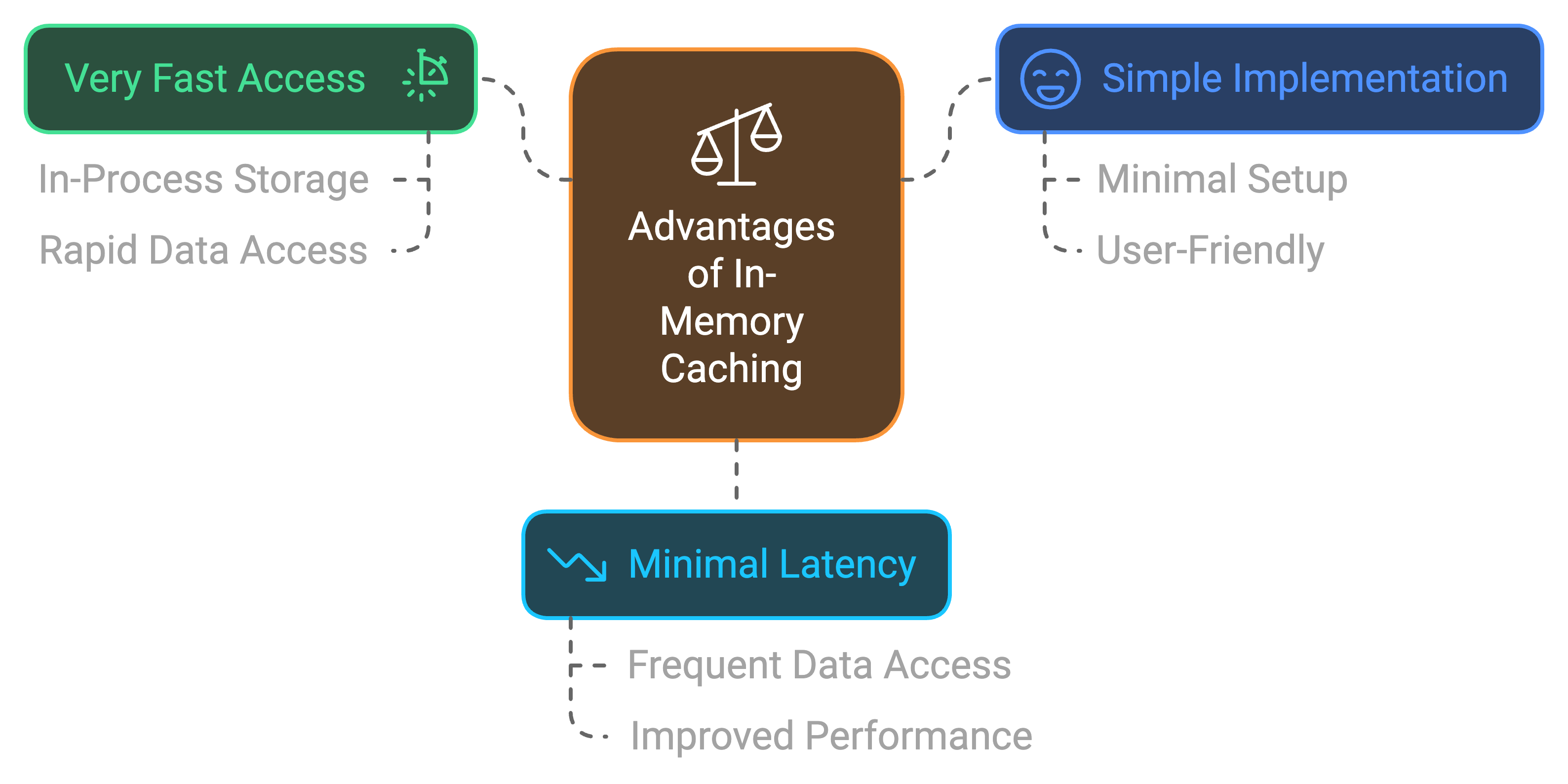 1 - Advantages