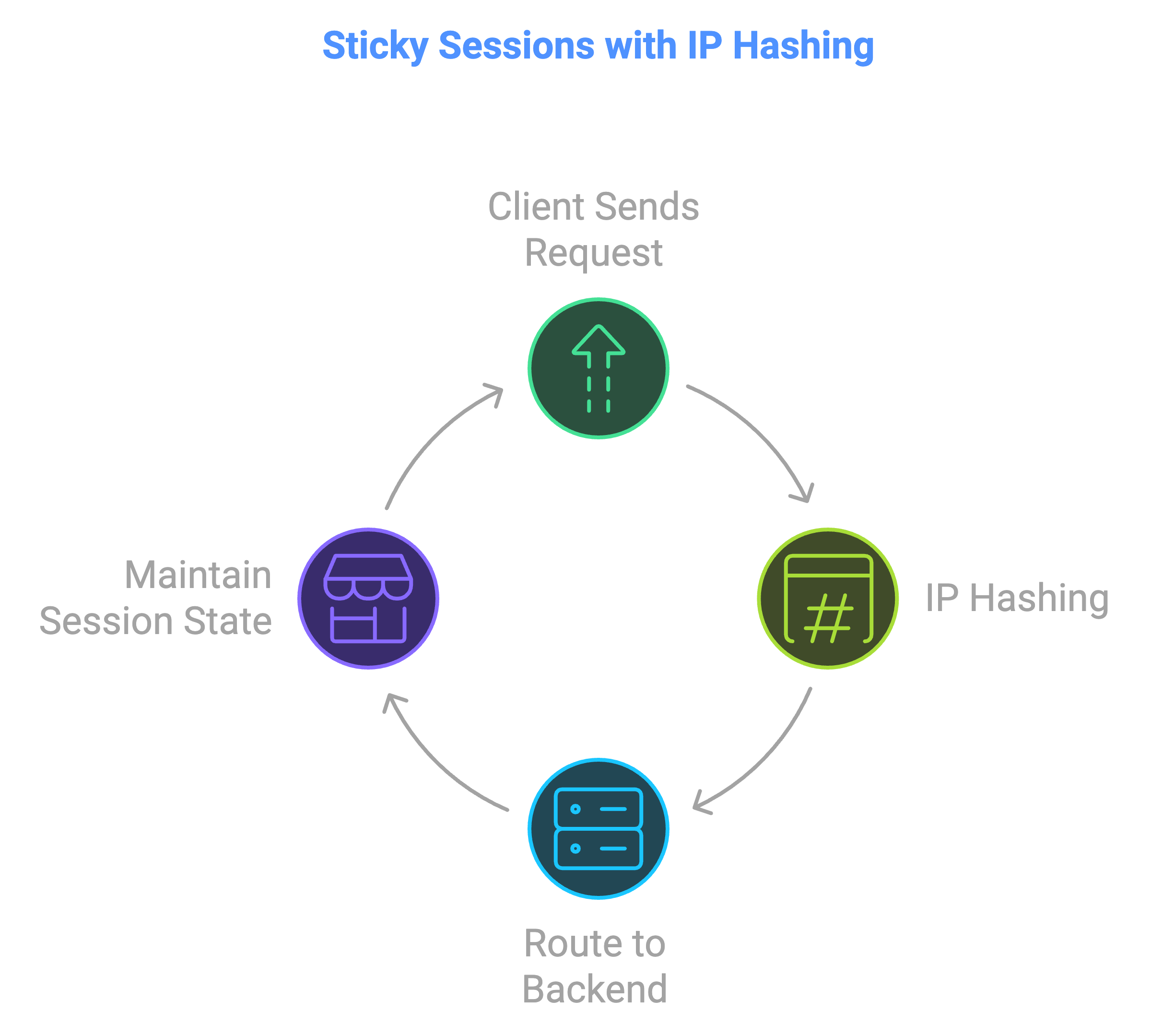 1. Overview