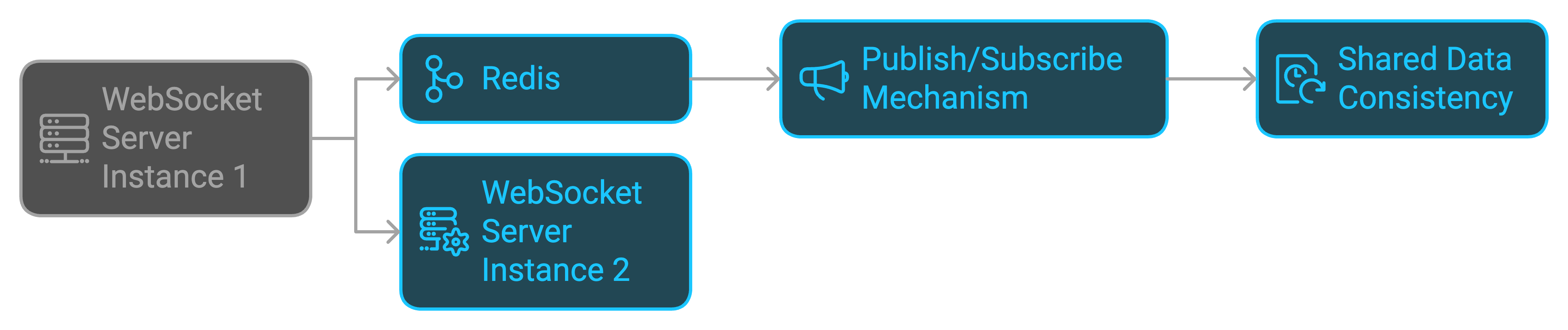 2 mechanism