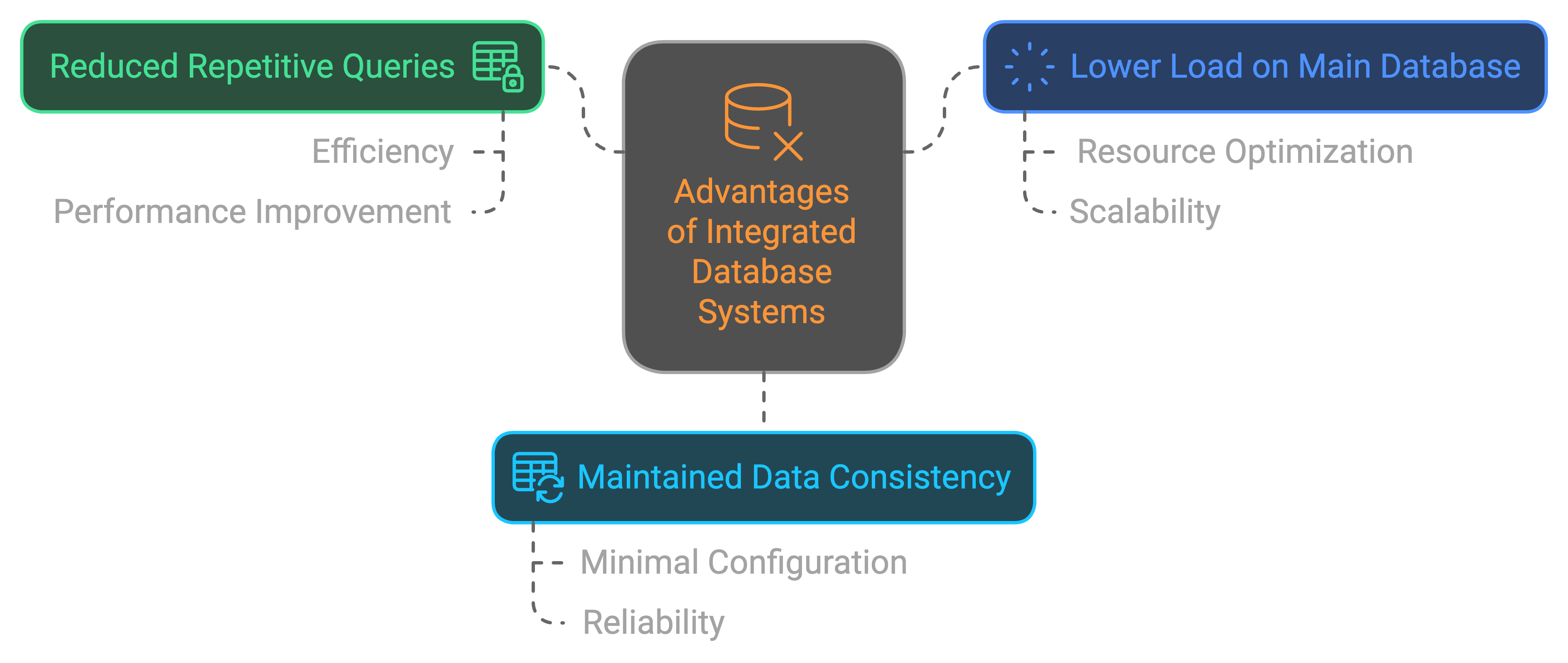 4-Advantages