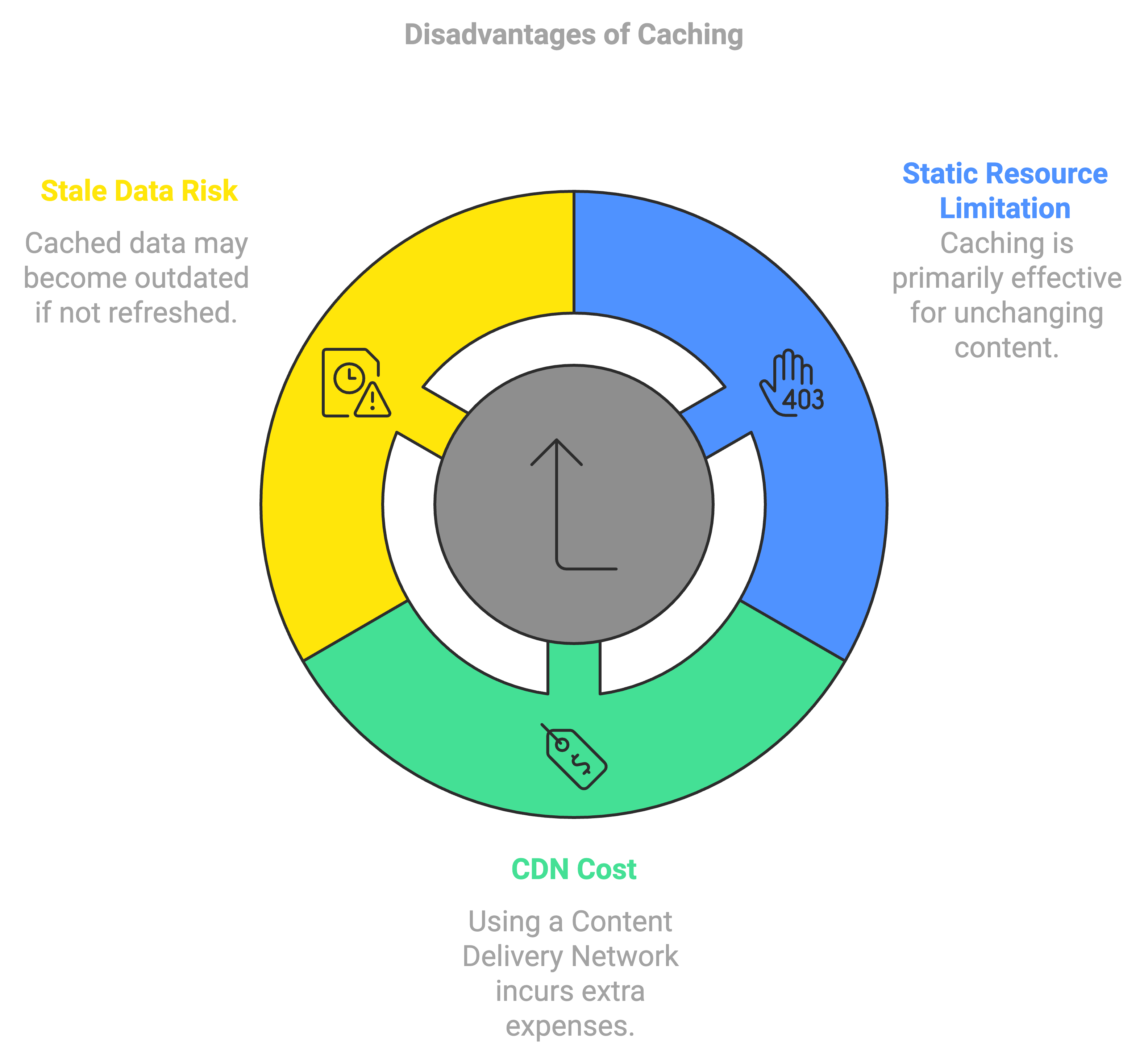 5-Disadvantages