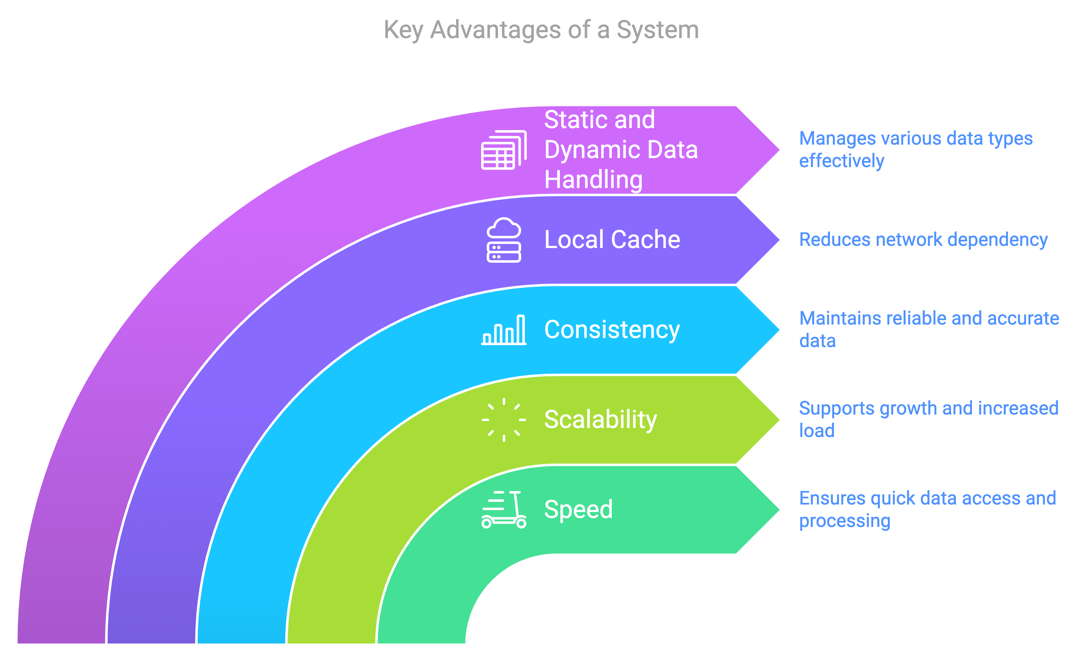 7-Advantages