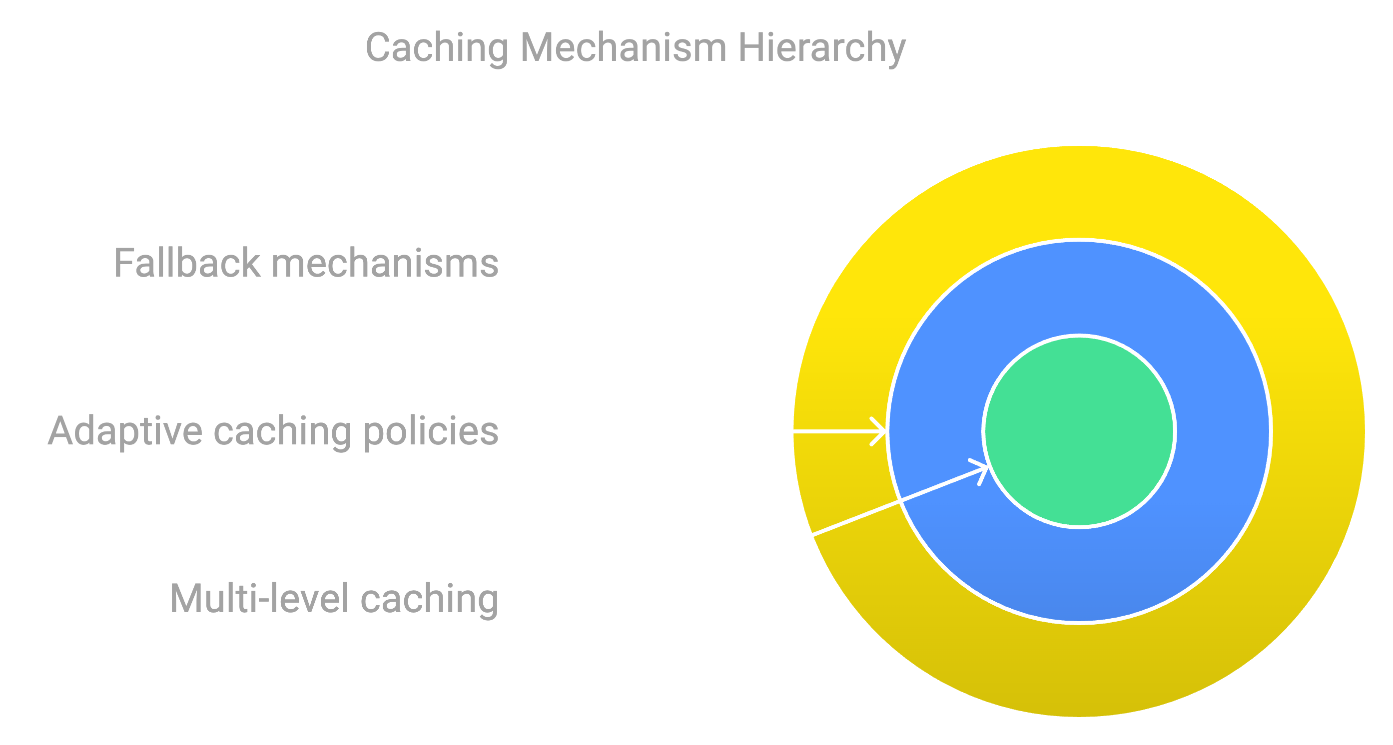 7-Mechanism