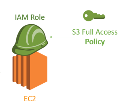 iam instance profile